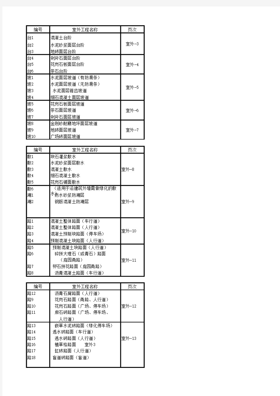 09系列建筑图集 汇总