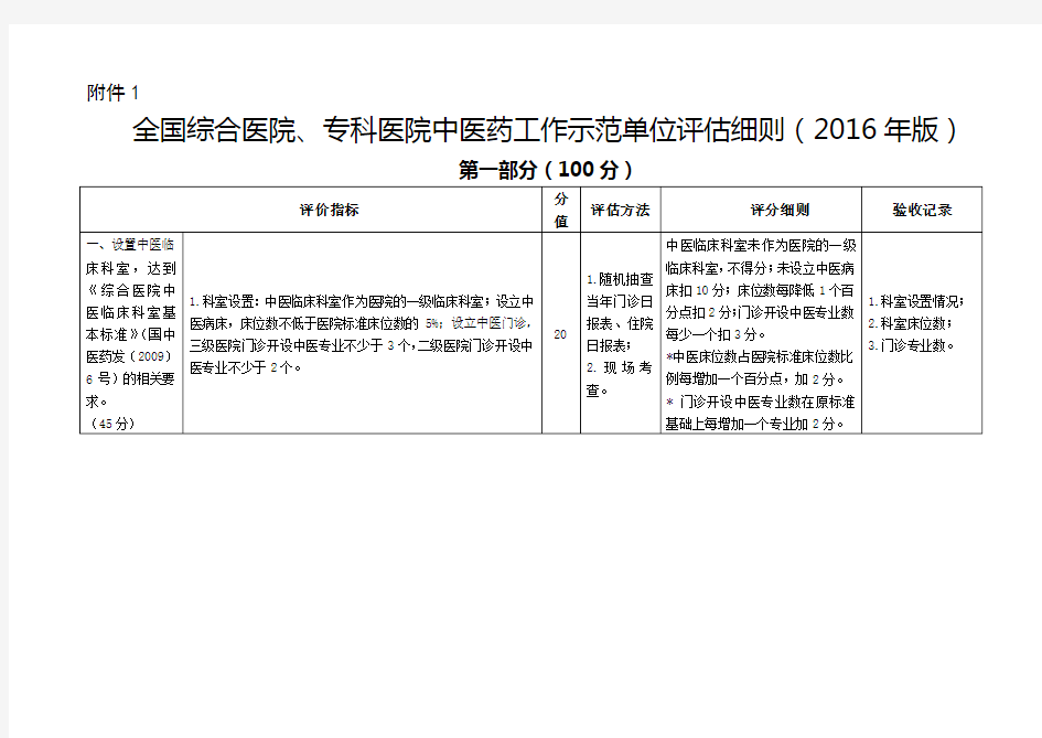 2016年全国综合医院、专科医院中医药工作示范单位评估细则