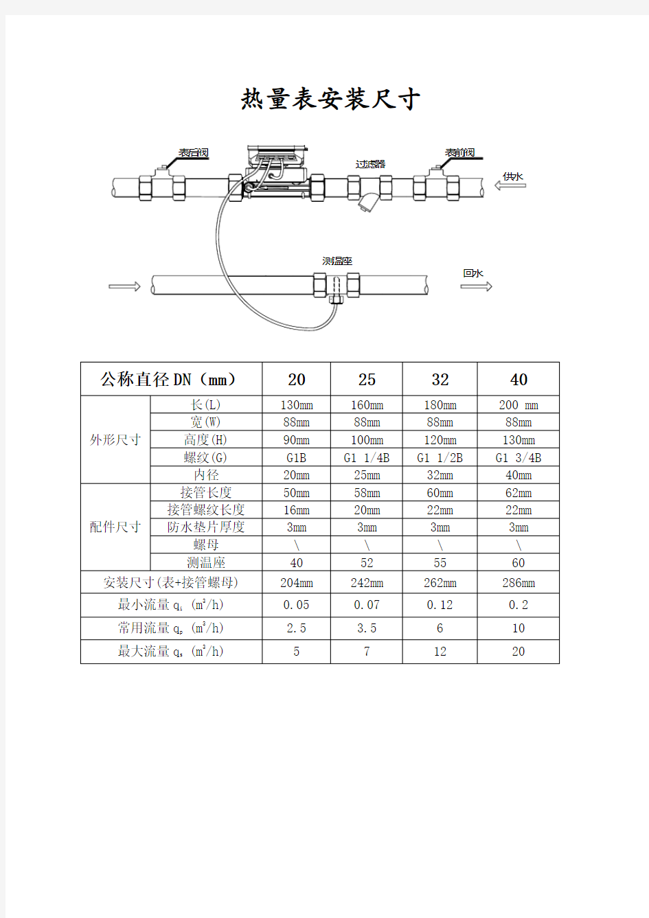 热量表安装尺寸