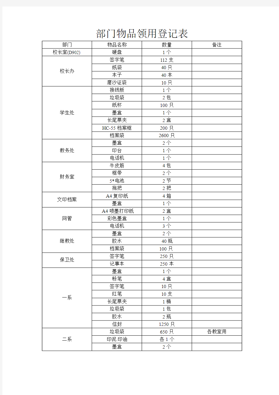 部门物品领用登记表