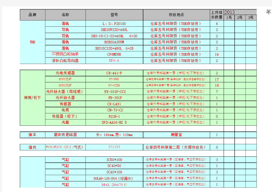 自动化设备常用标准件及品牌