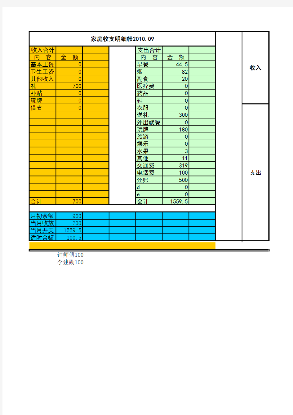 WPS日常开支明细表模板