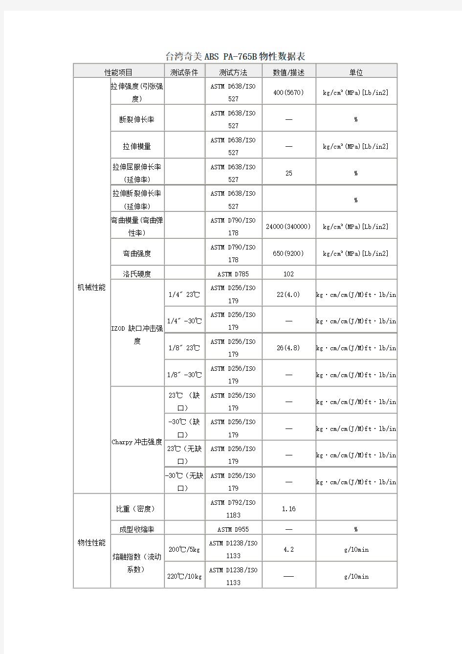 台湾奇美ABS PA-765B物性数据表