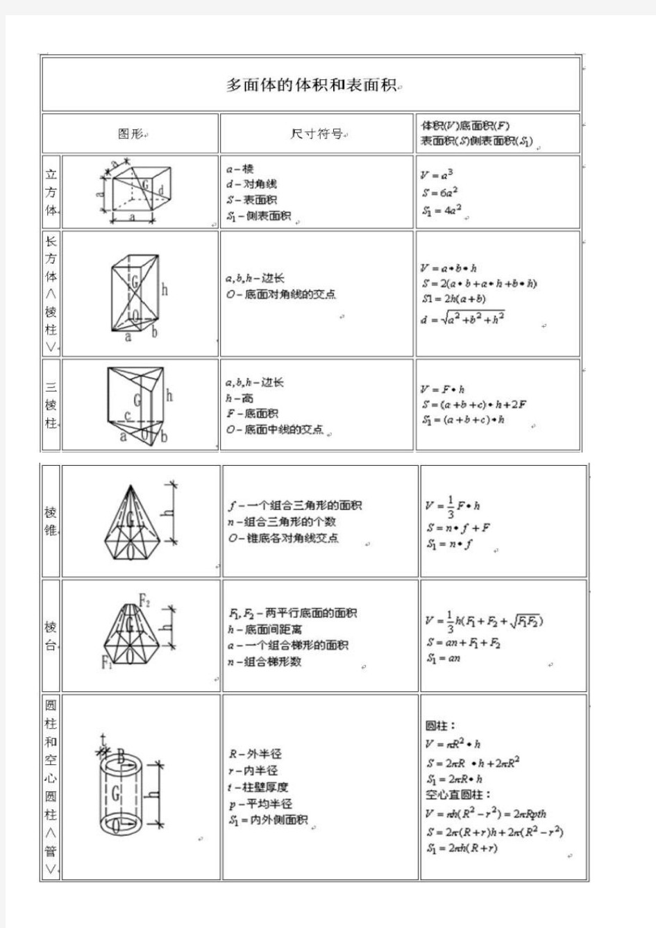 各种形状面积、体积计算公式