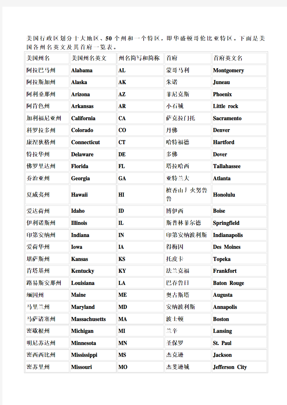 美国各州名英文及其首府一览表