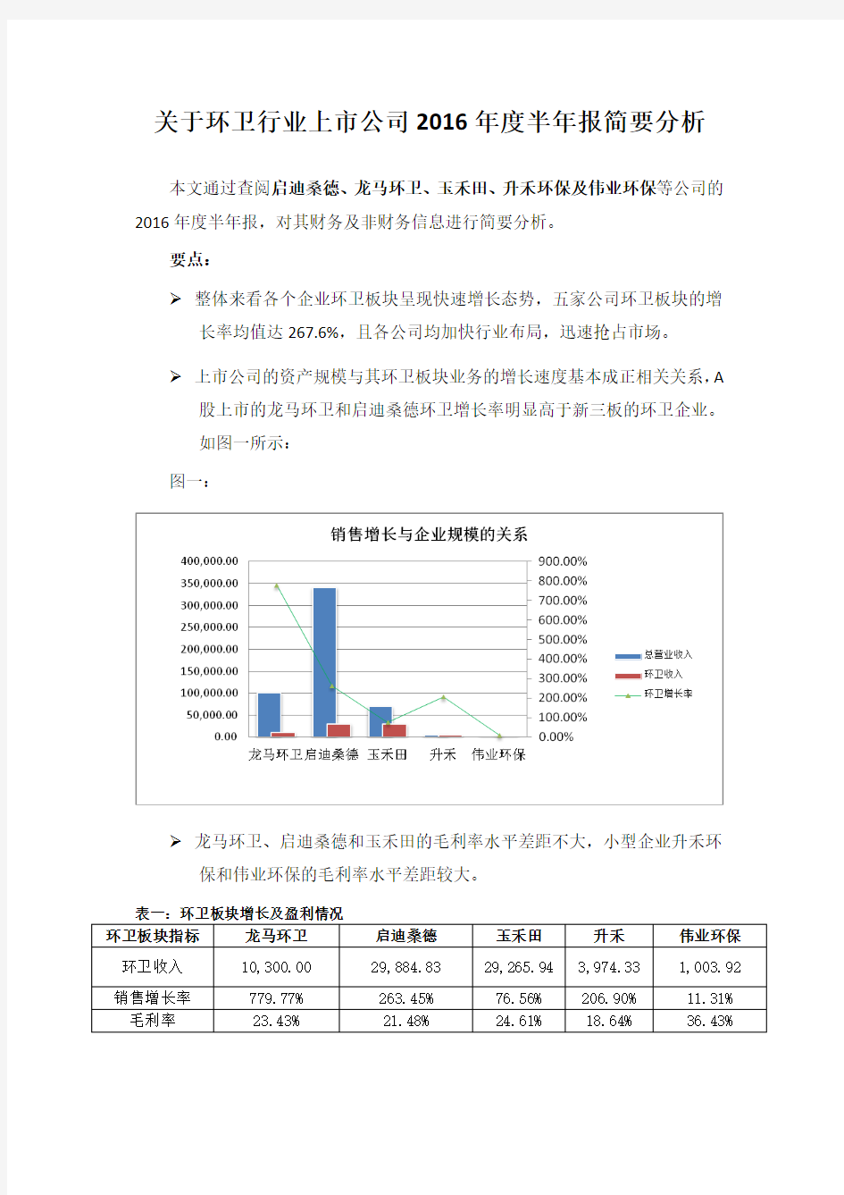 关于环卫行业上市公司2016年度半年报简要分析