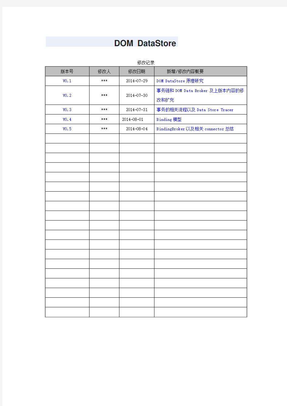 Opendaylight DOM DataStore研究