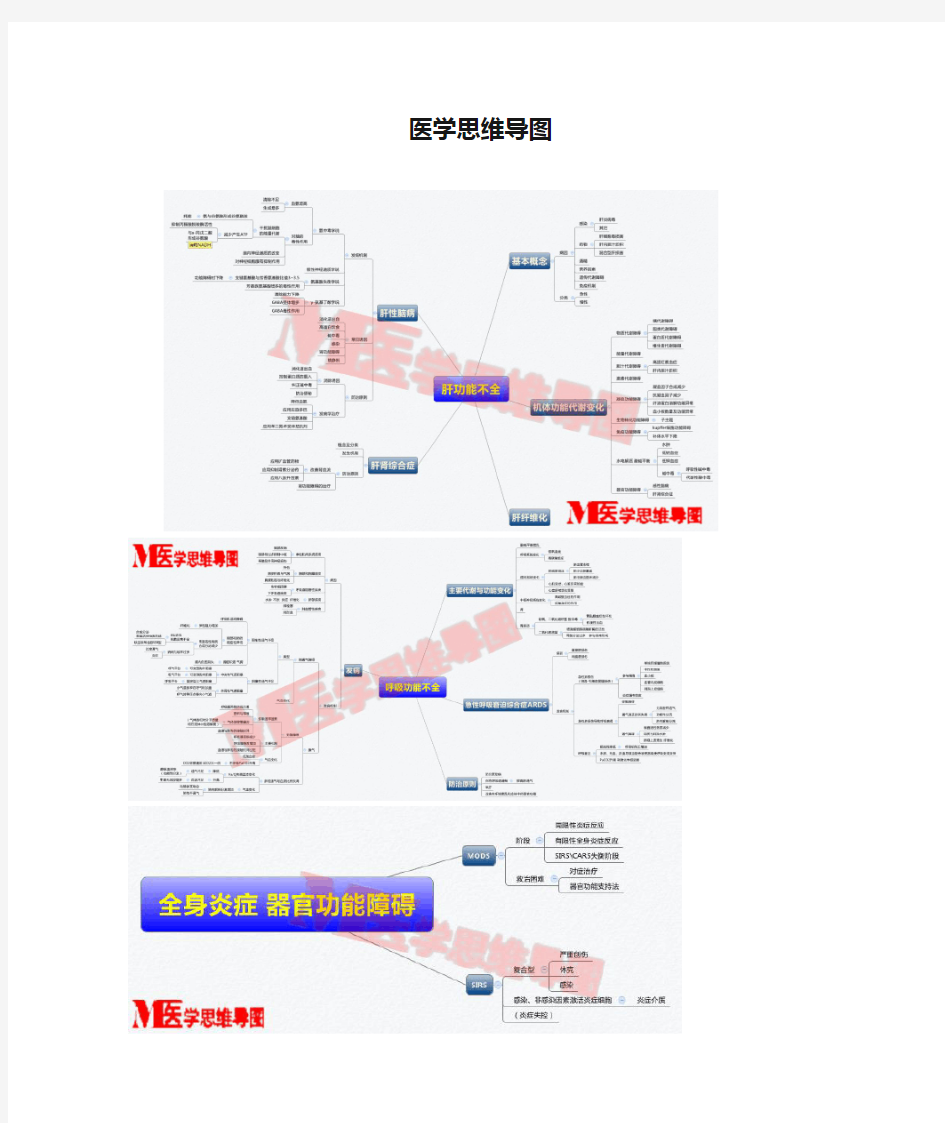 医学思维导图