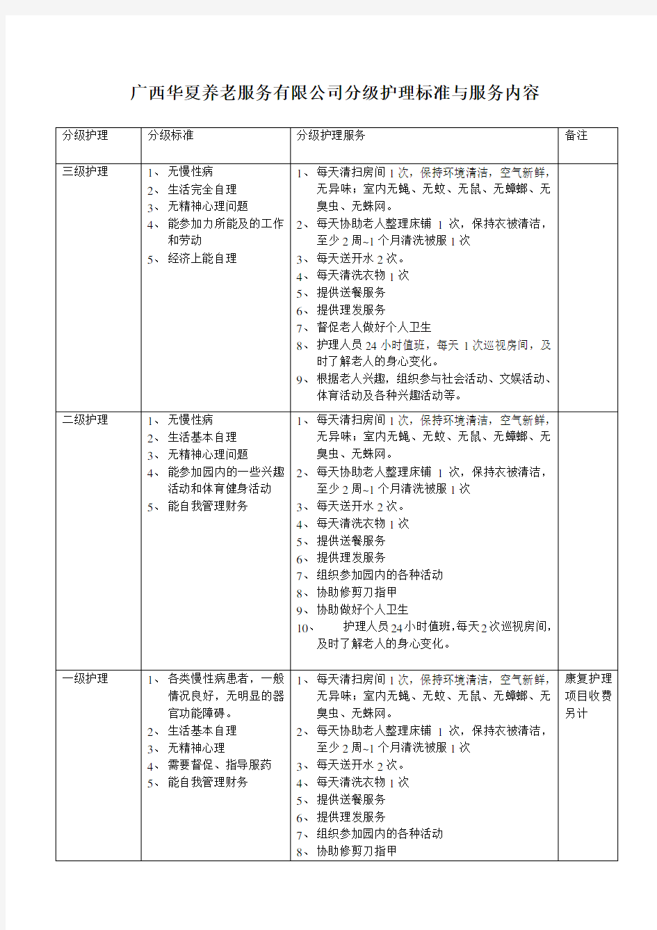 养老分级护理标准及服务内容