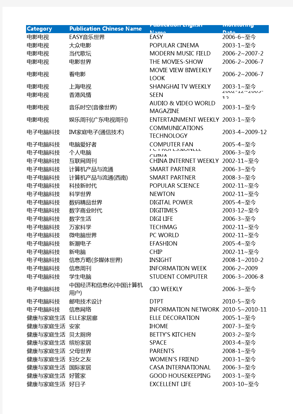 杭州地区报纸和全国性杂志媒体清单