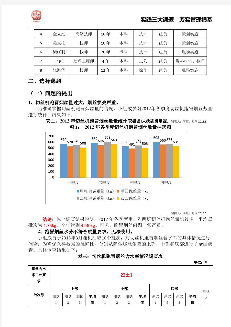 创新型QC优秀案例