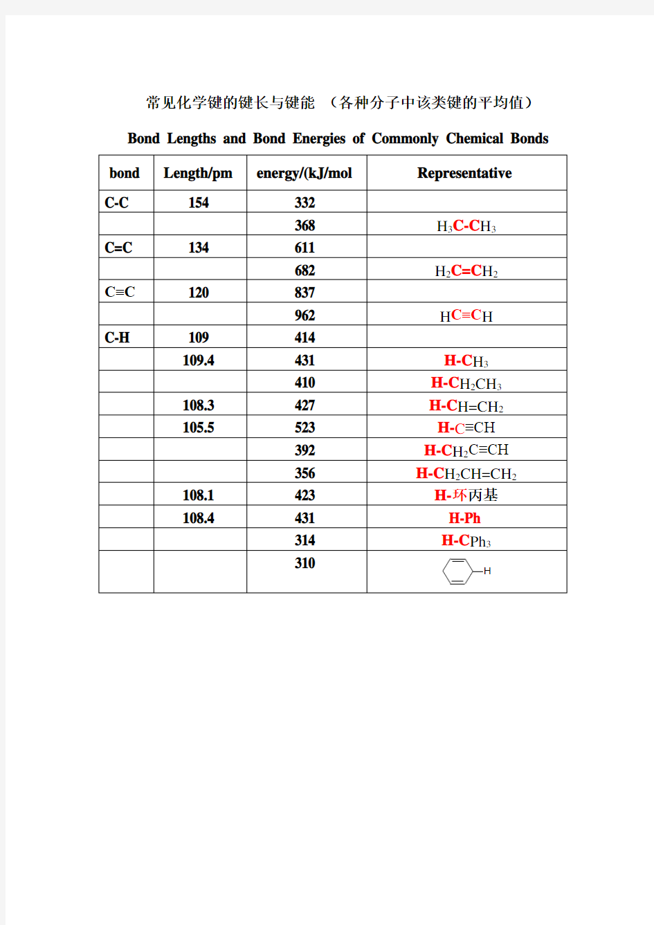 常见化学键的键长与键能