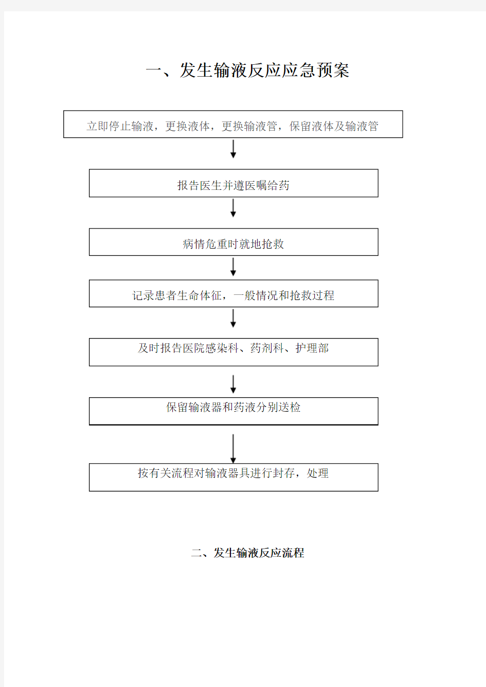 一、发生输液反应应急预案