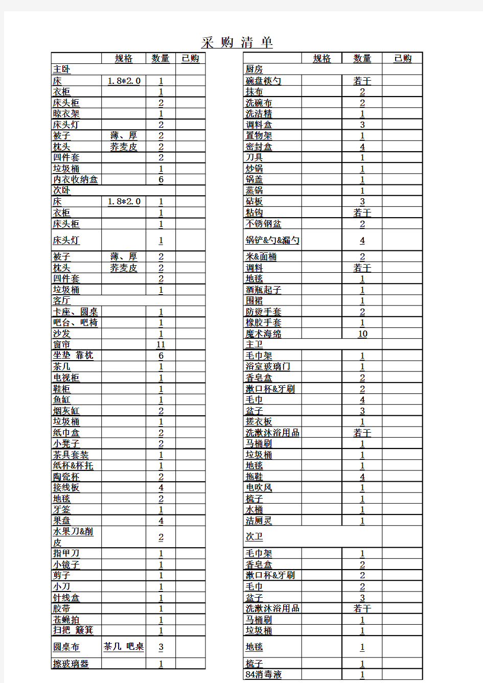 新家入住采购清单(全)