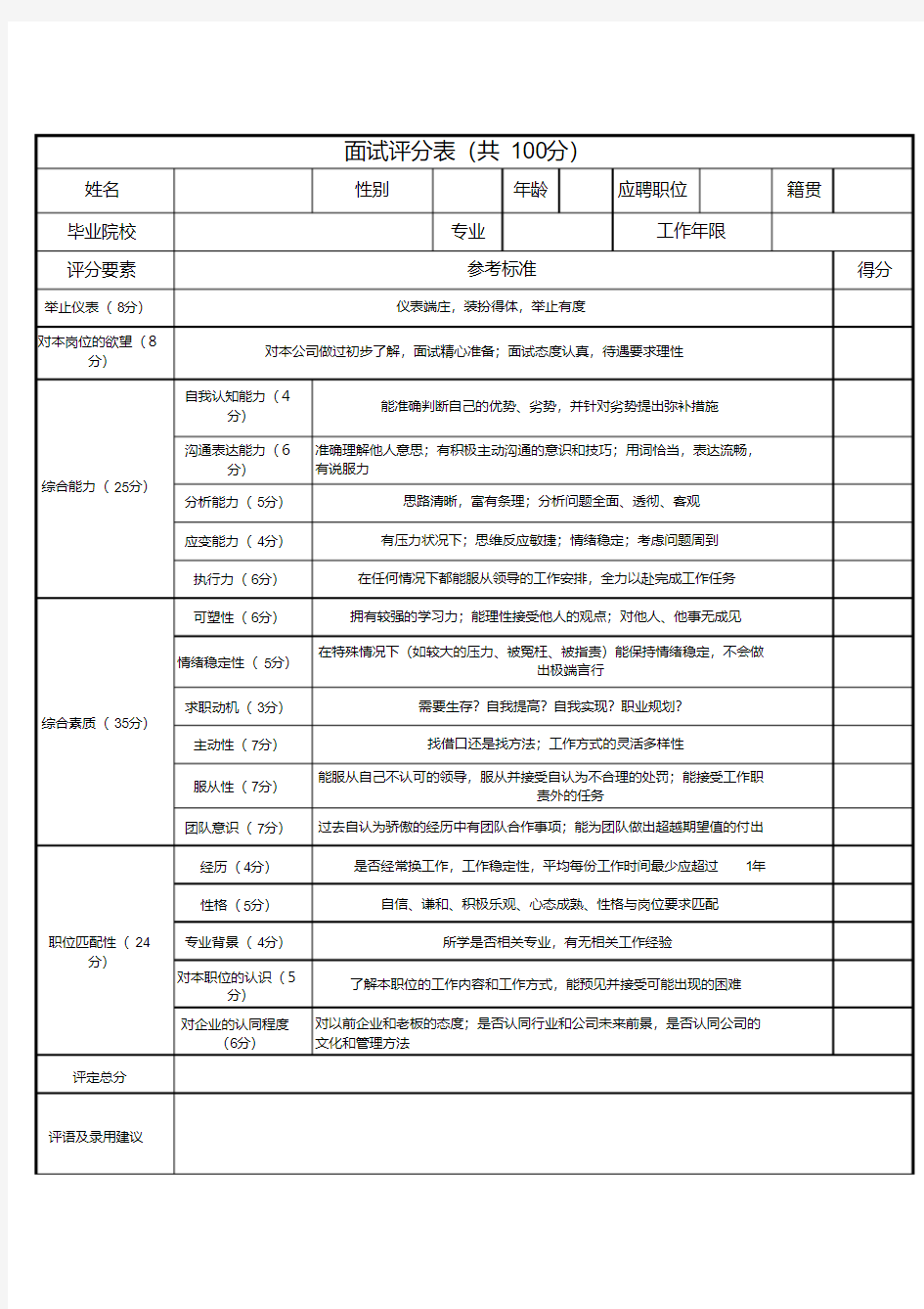 面试评分表