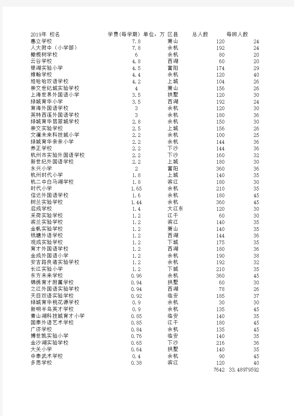 2019杭州私立小学学费