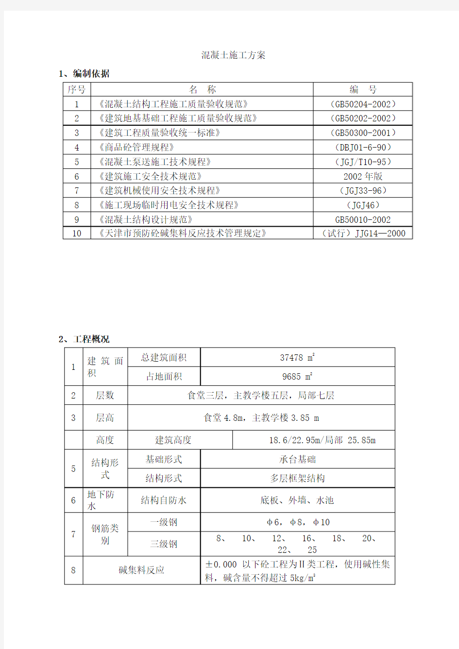 砼施工方案(完整版)