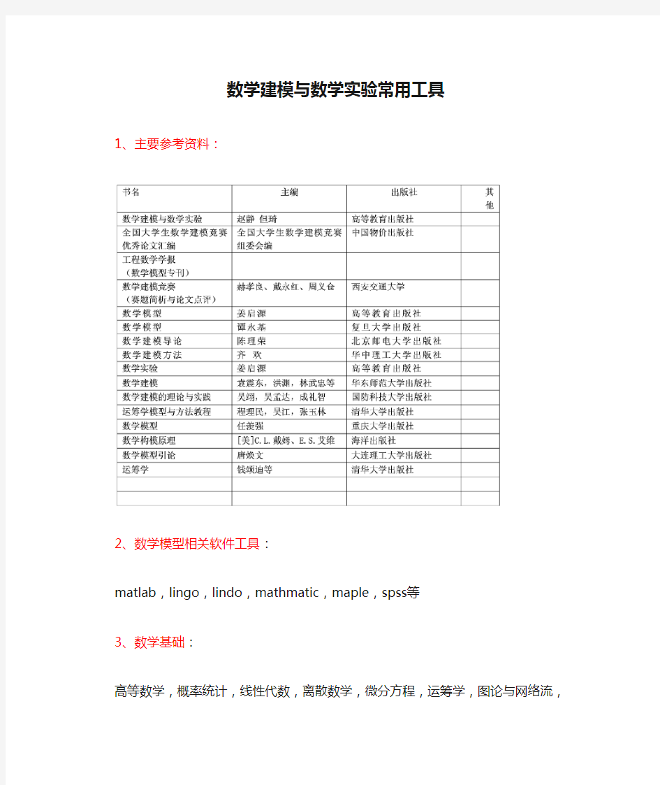 数学建模与数学实验常用工具