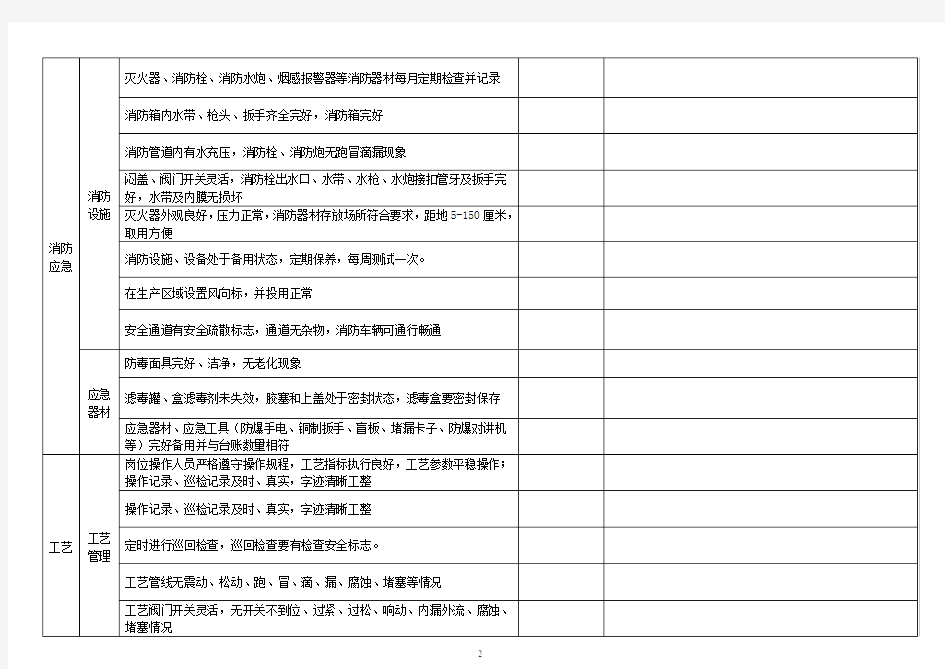 重大活动及节假日安全检查表