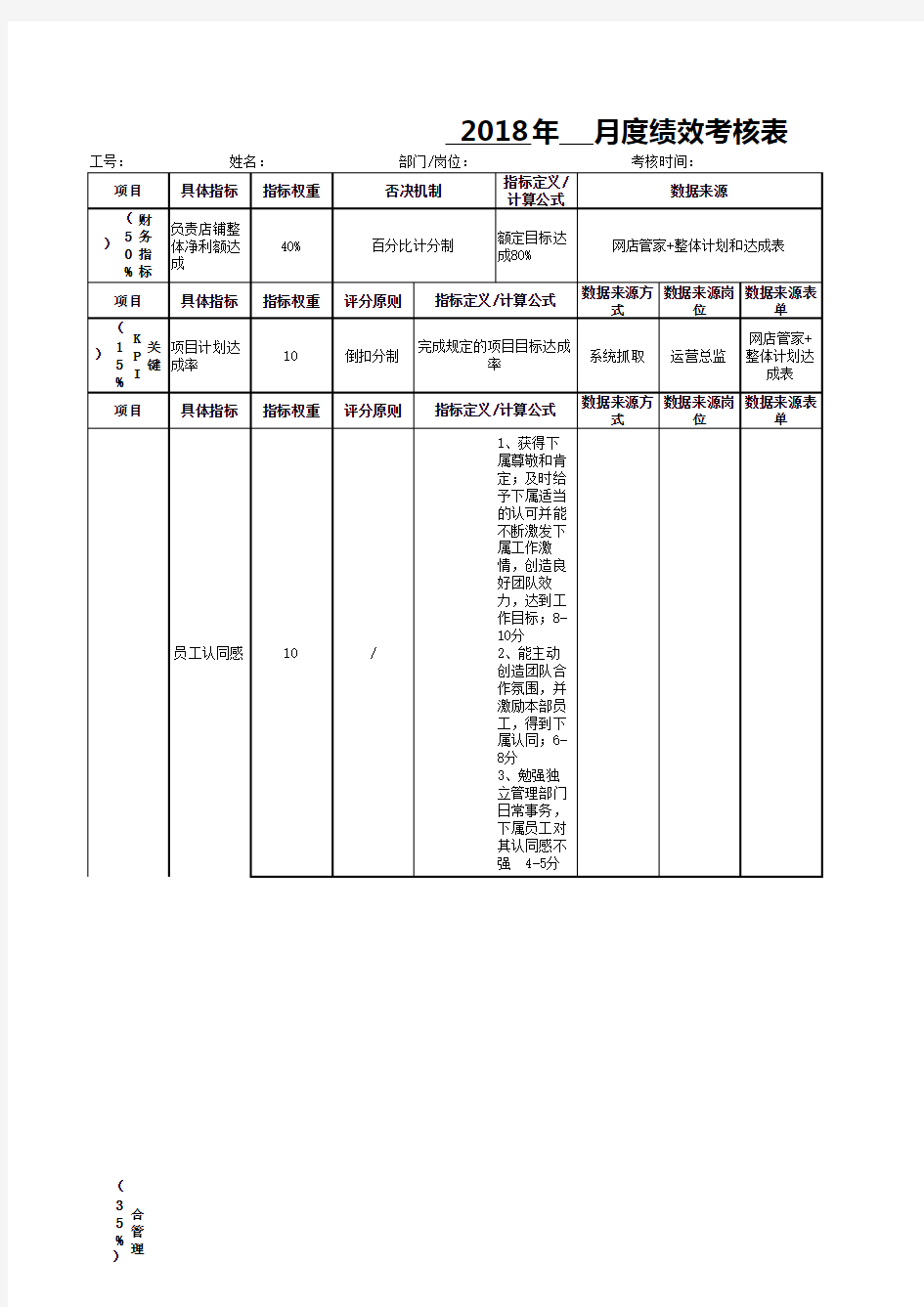 某企业电商部月度绩效考核表