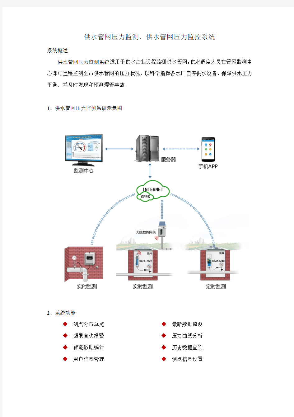 供水管网压力监测、供水管网压力监控系统