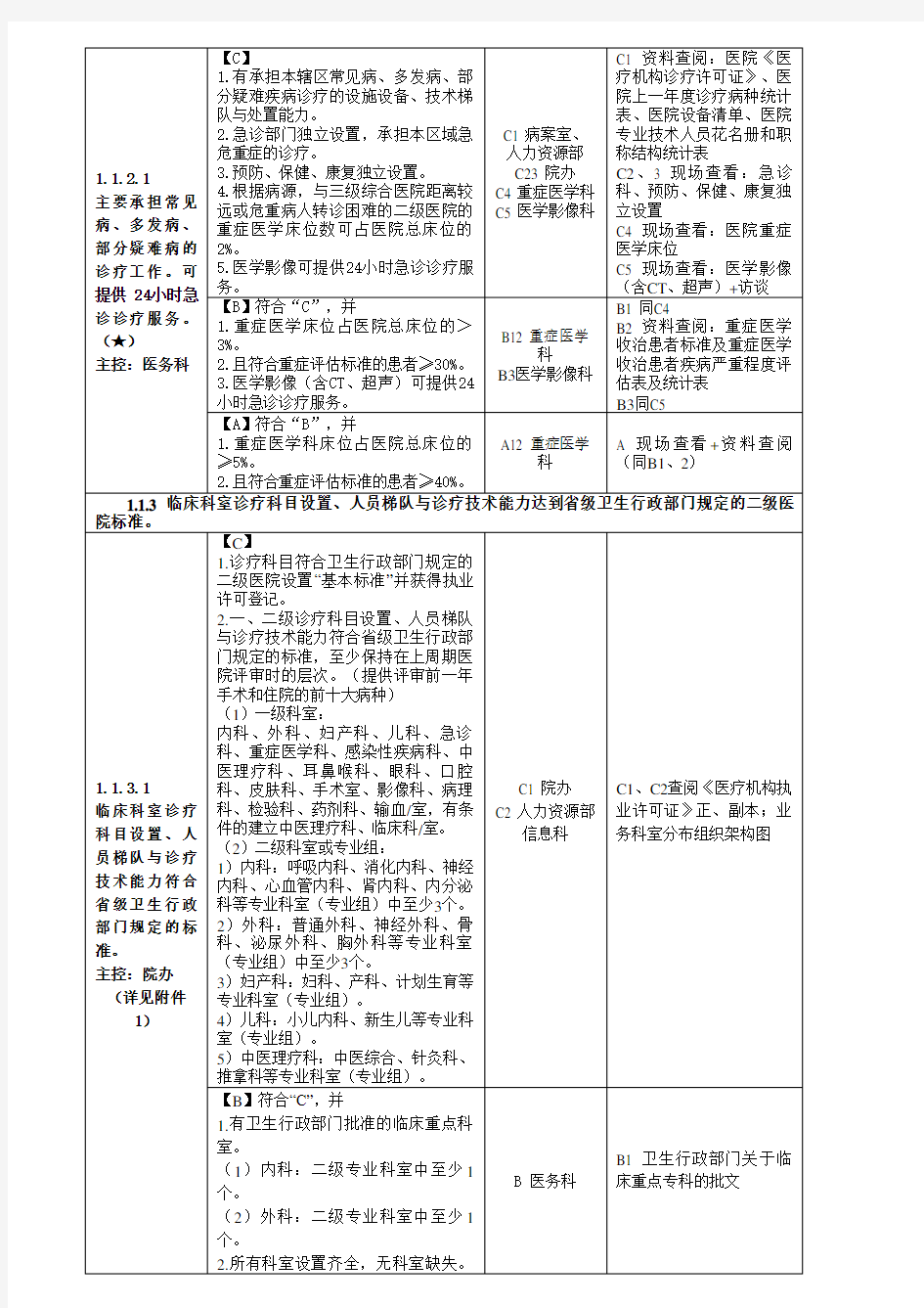 2016年最新二级综合医院评审条款任务分解与支撑材料手册