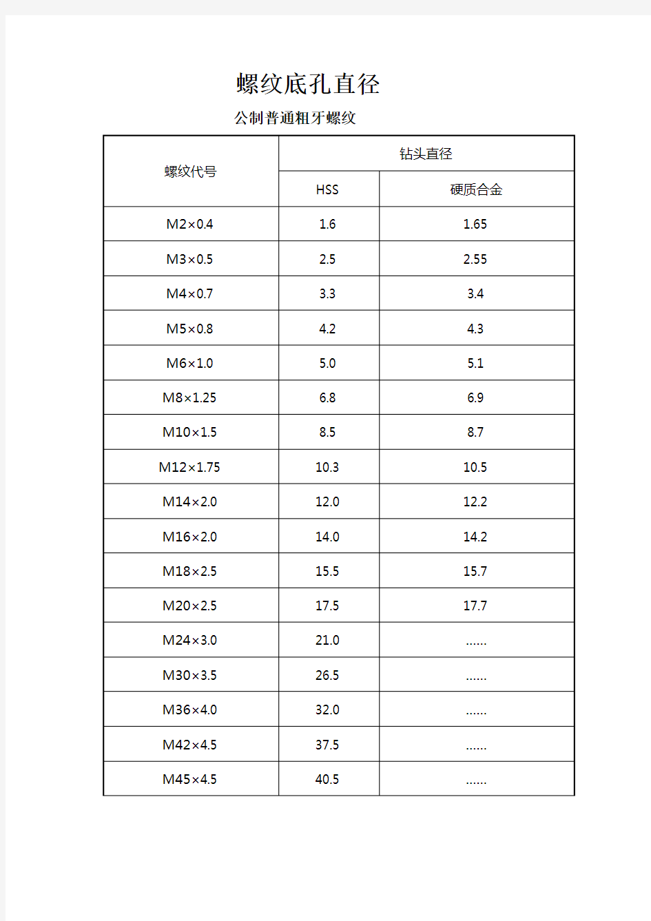 螺纹底孔直径对照查询表-全面