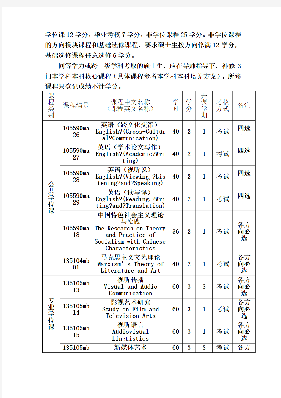 艺术硕士(广播电视)专业学位研究生培养方案(内招)