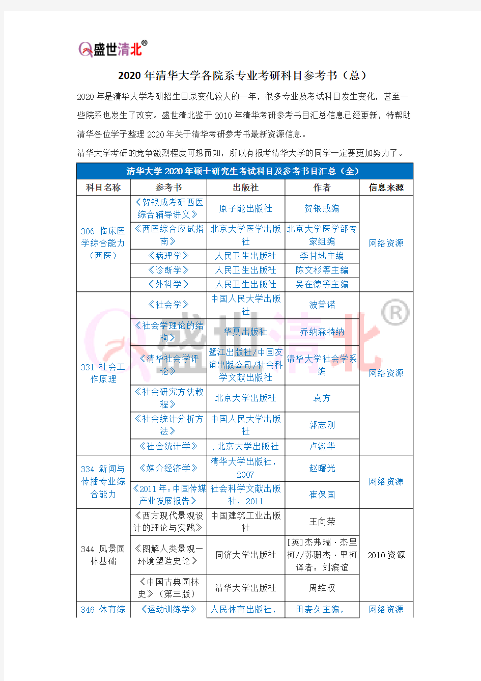 2020年清华大学各院系专业考研科目参考书(总)