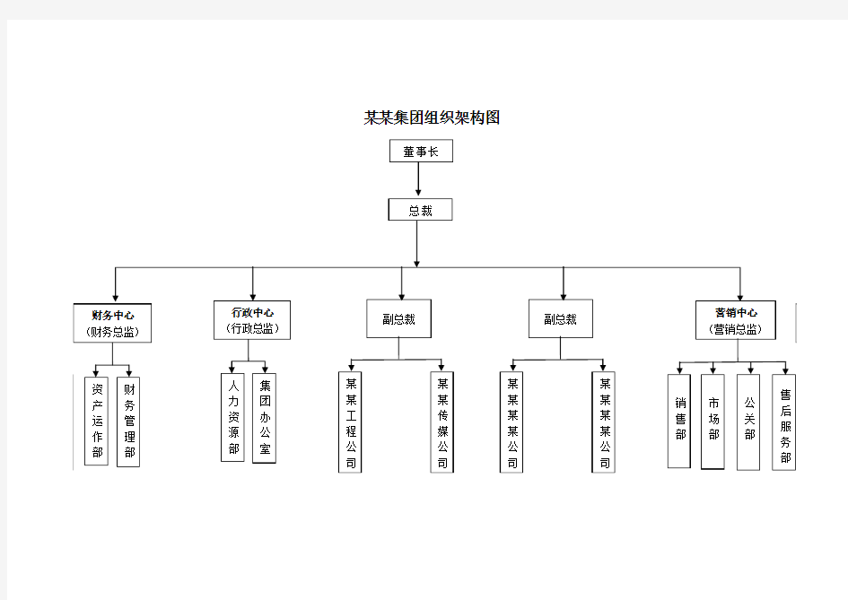 集团公司组织架构图