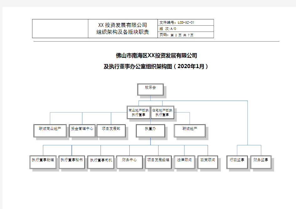 XX投资发展有限公司组织架构及各版块职责