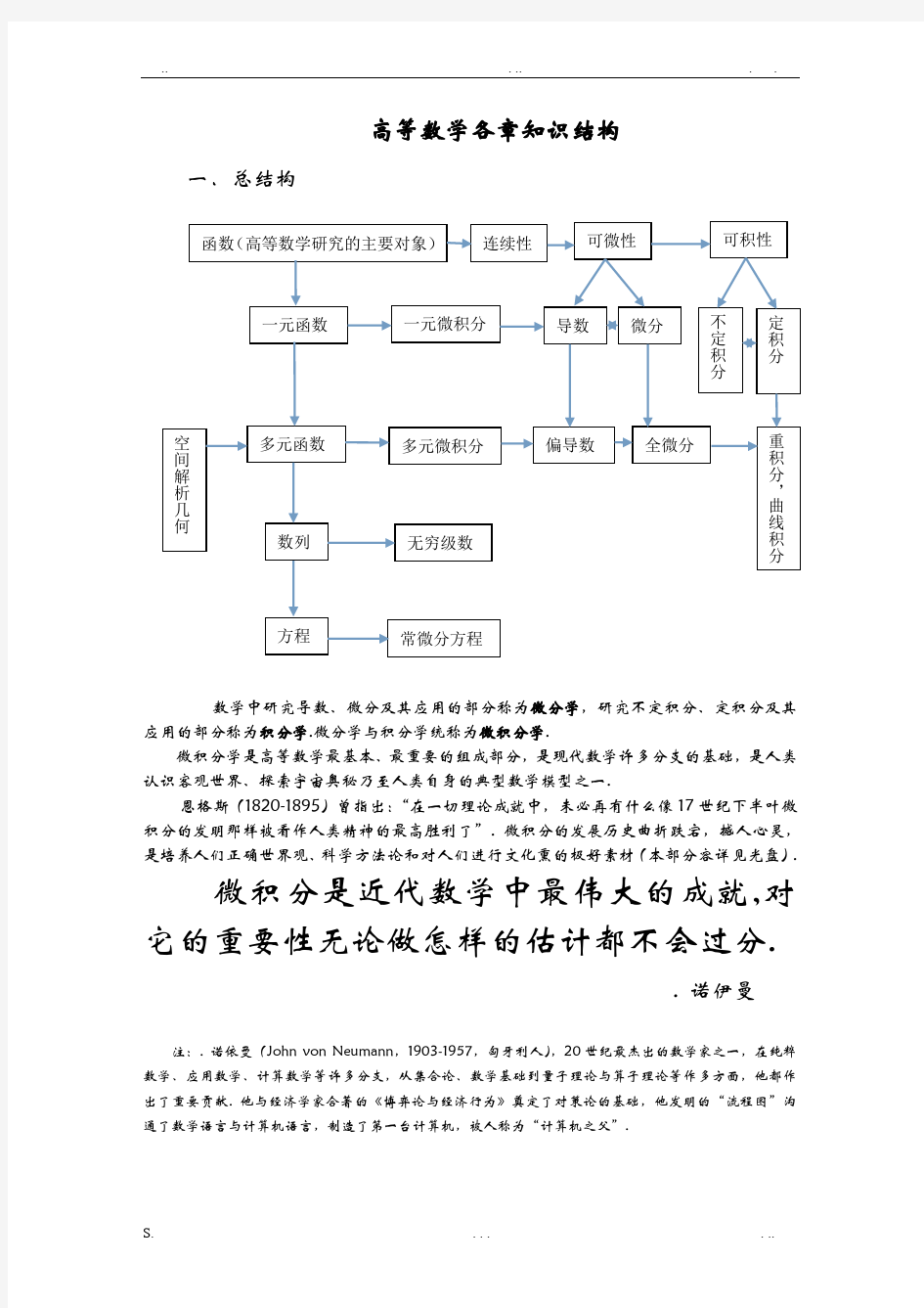 高等数学各章知识结构