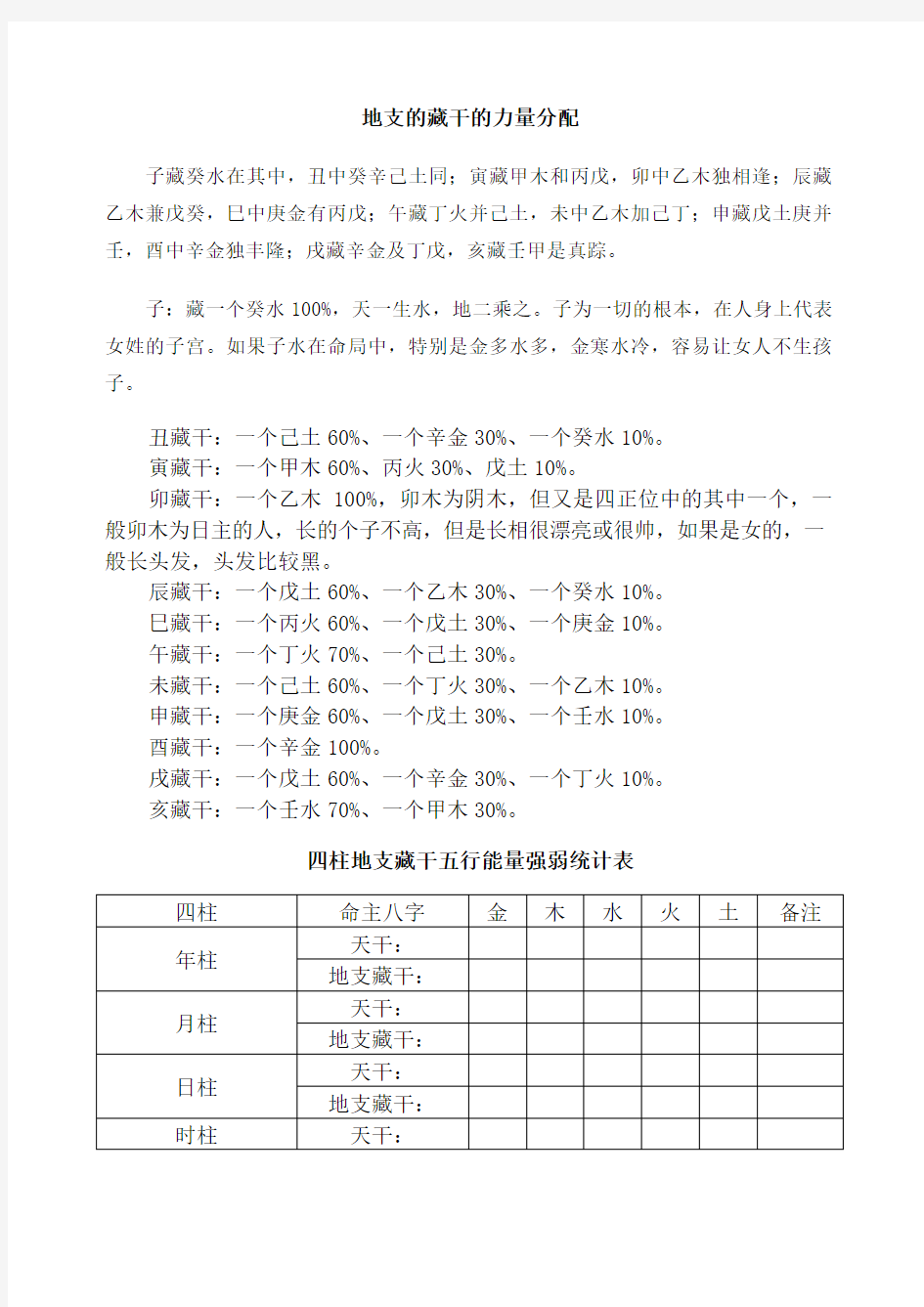 地支藏干的力量分配表