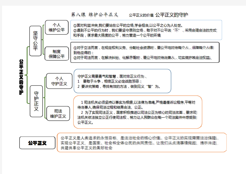 八年级下册第八课 维护公平正义 知识体系