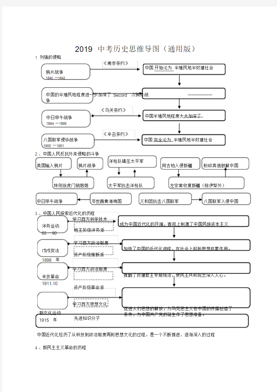 2019中考历史思维导图(通用版)