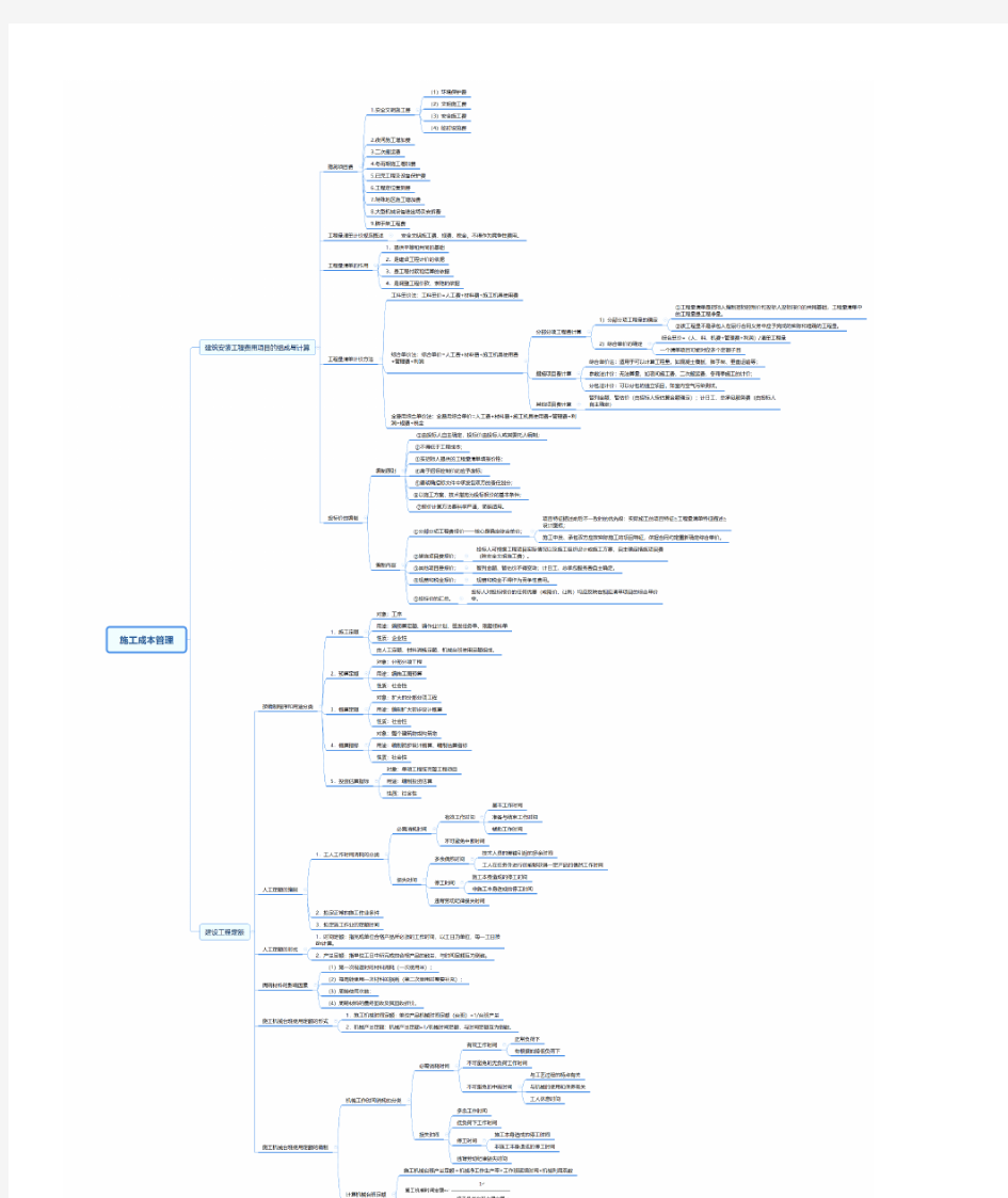 2020二建管理思维导图