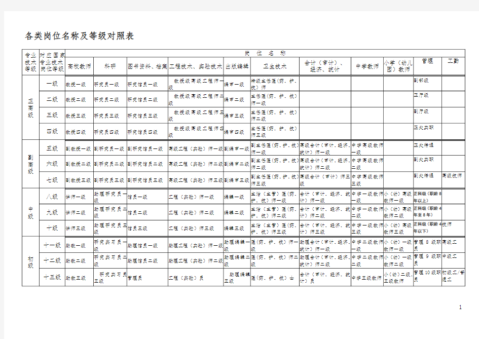 各专业职称等级对照表