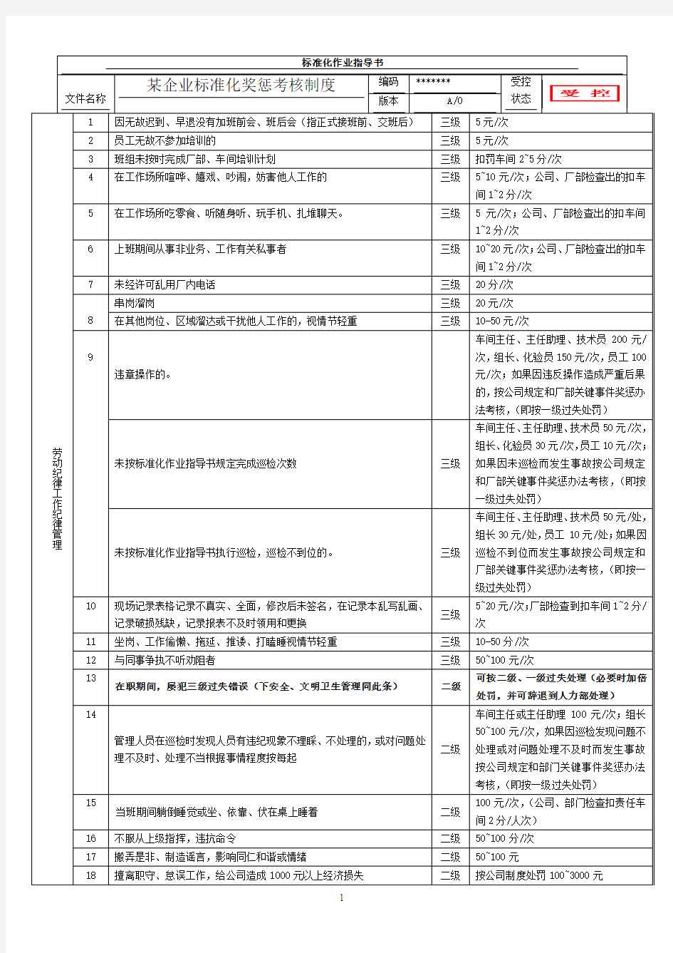 某企业标准化奖惩考核制度