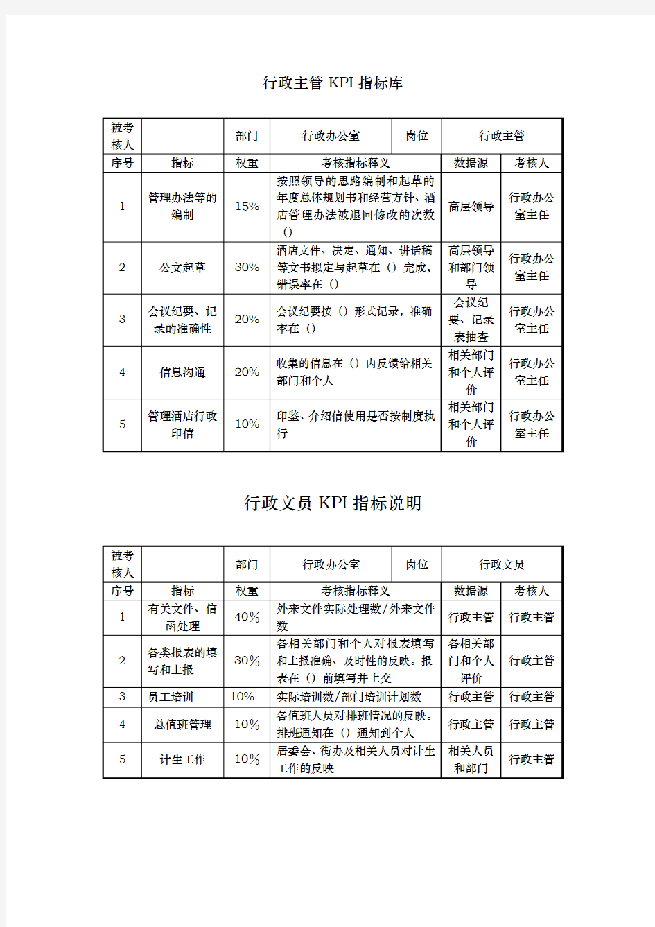 酒店行业各部门岗位关键绩效考核指标(KPI)