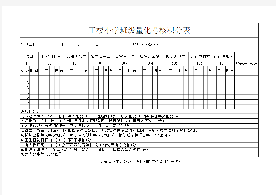 量化积分表