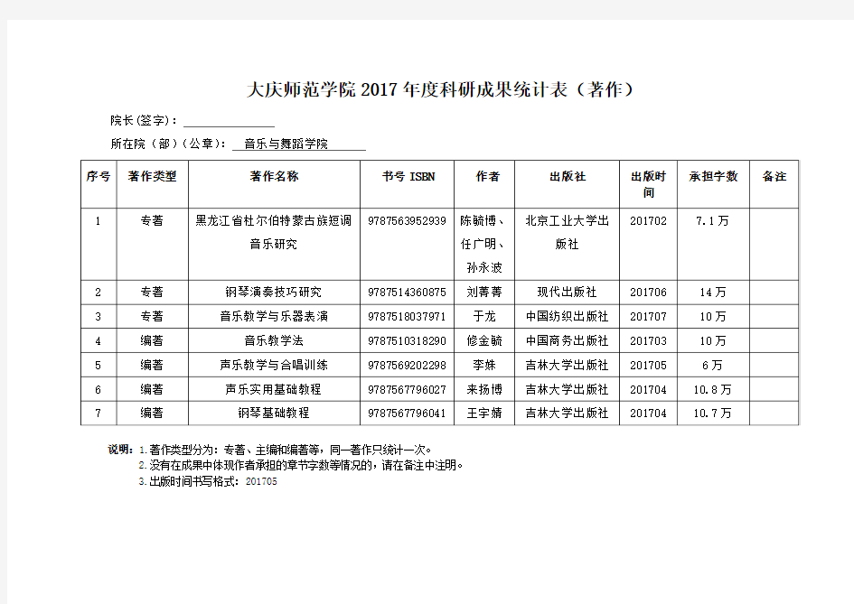 音乐--2017年度科研成果统计表-著作