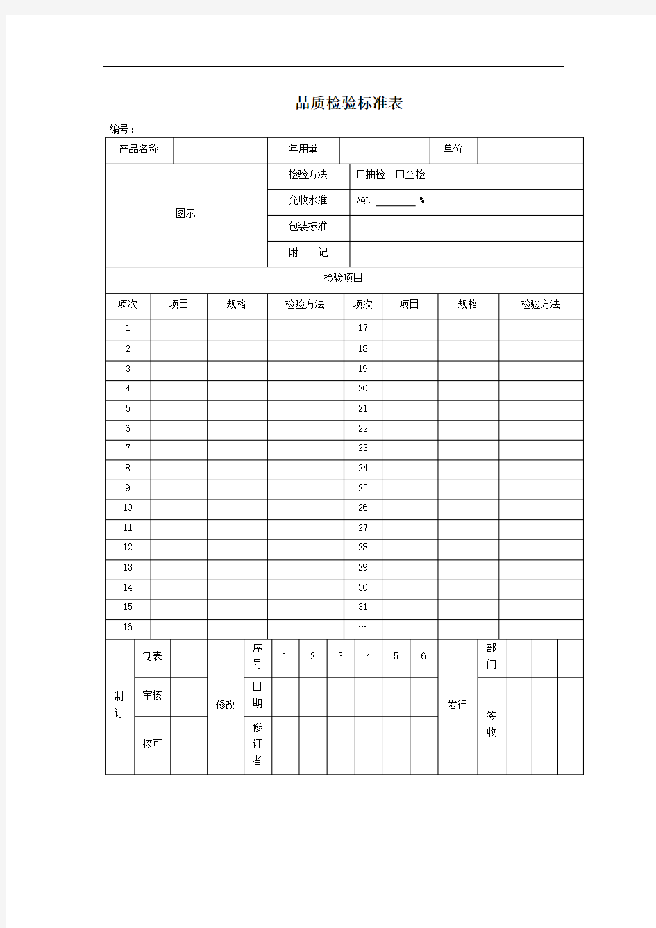 品质检验标准表