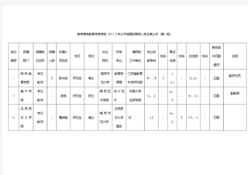 关于拟调整全省最低工资标准的情况汇报002.doc