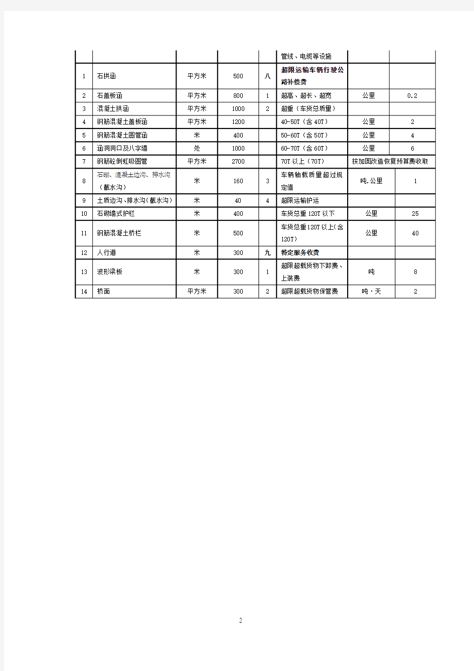 服务费收费项目及标准