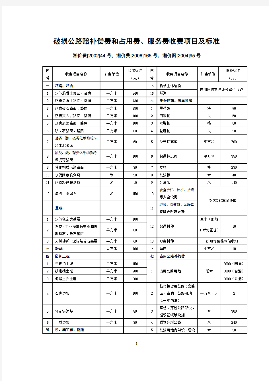 服务费收费项目及标准