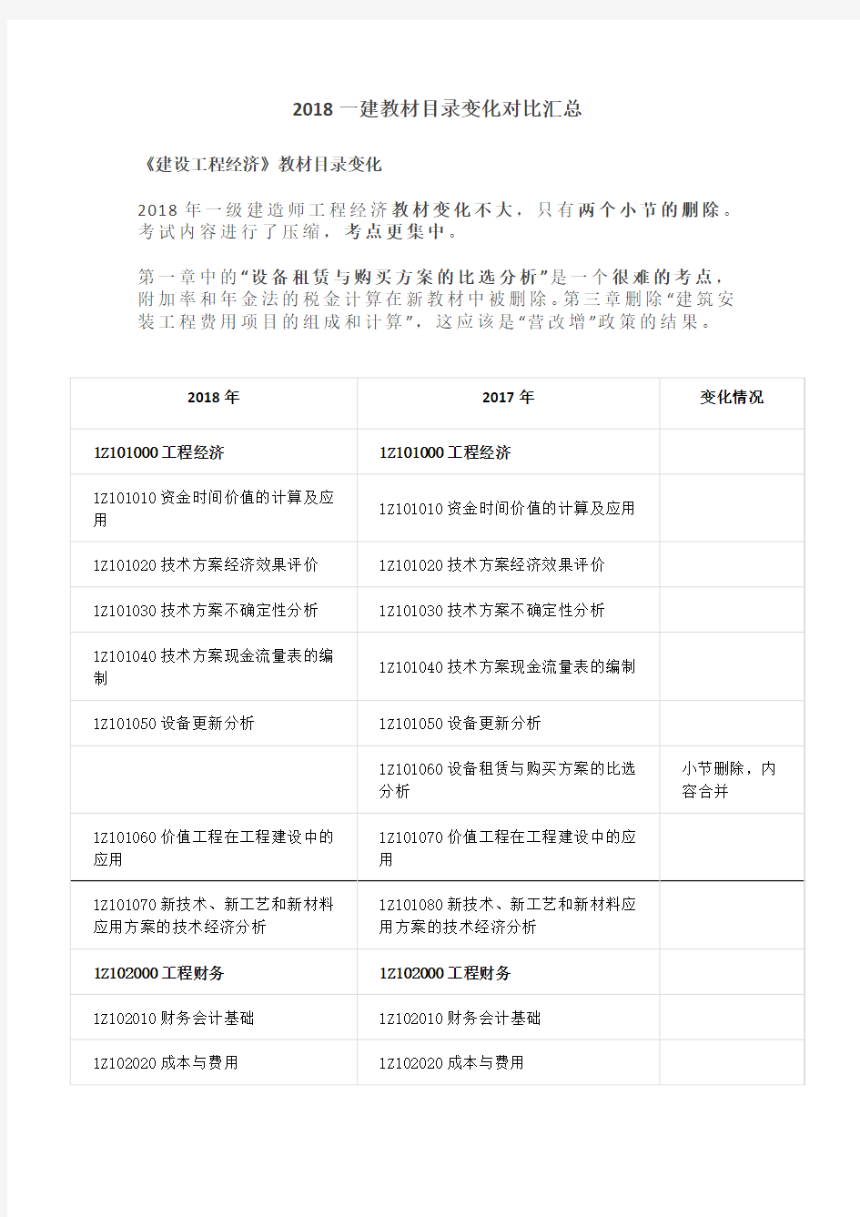 一建教材大纲变化对比汇总