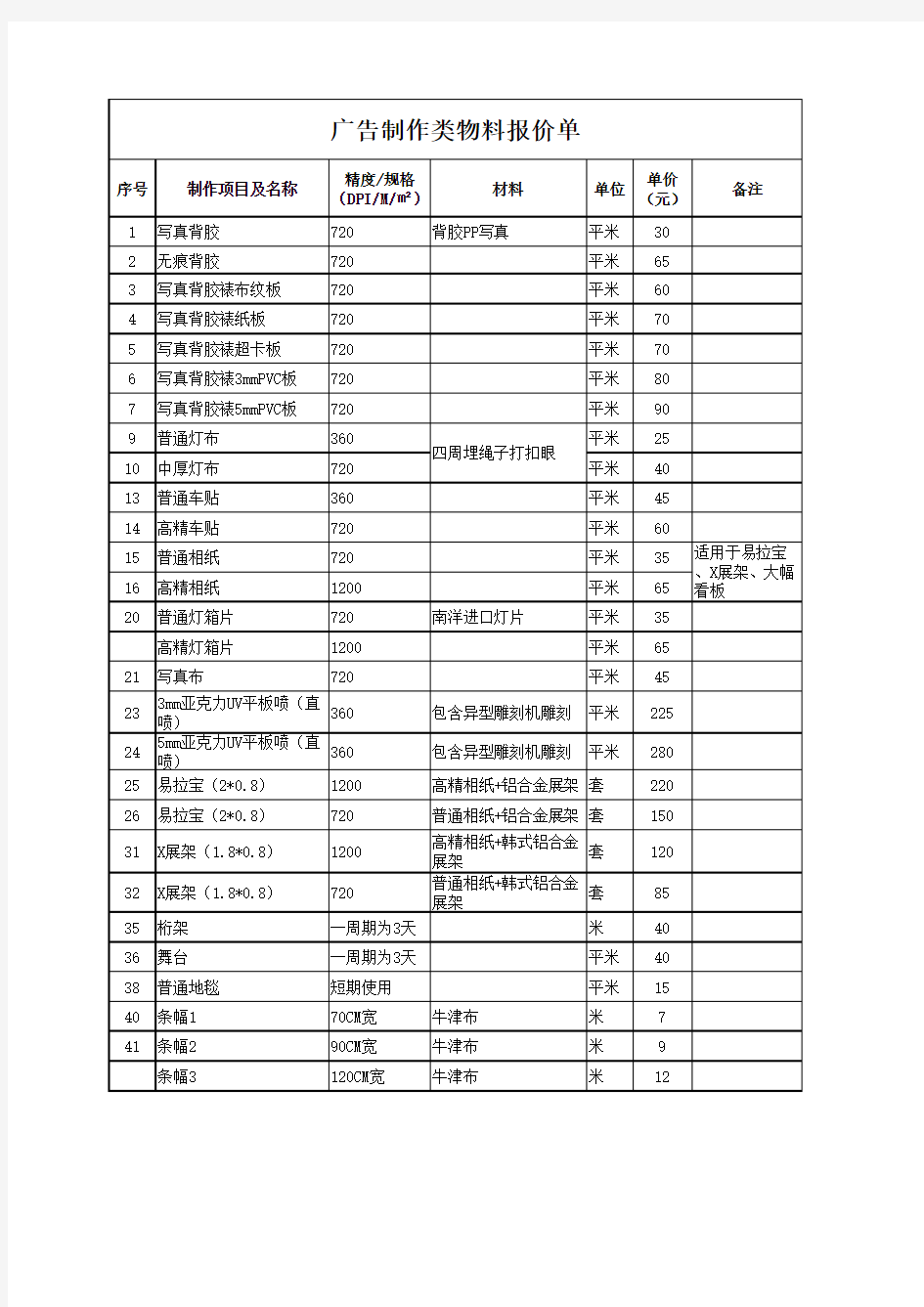 广告制作物料明细