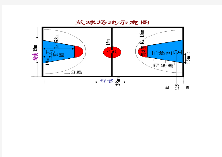 标准篮球场规格平面图标准篮球场尺寸图