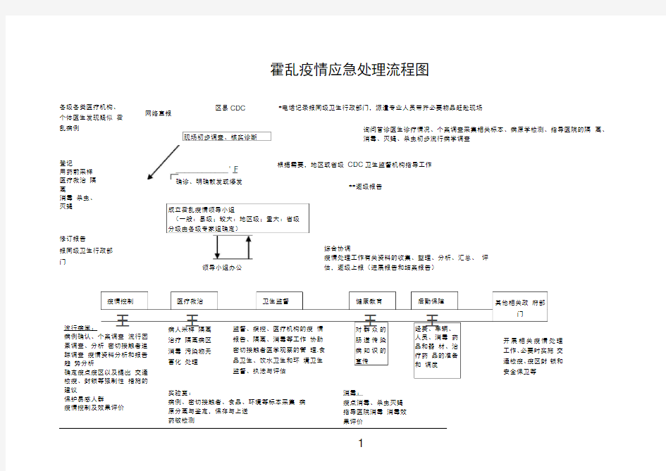 疫情应急处理流程图.doc