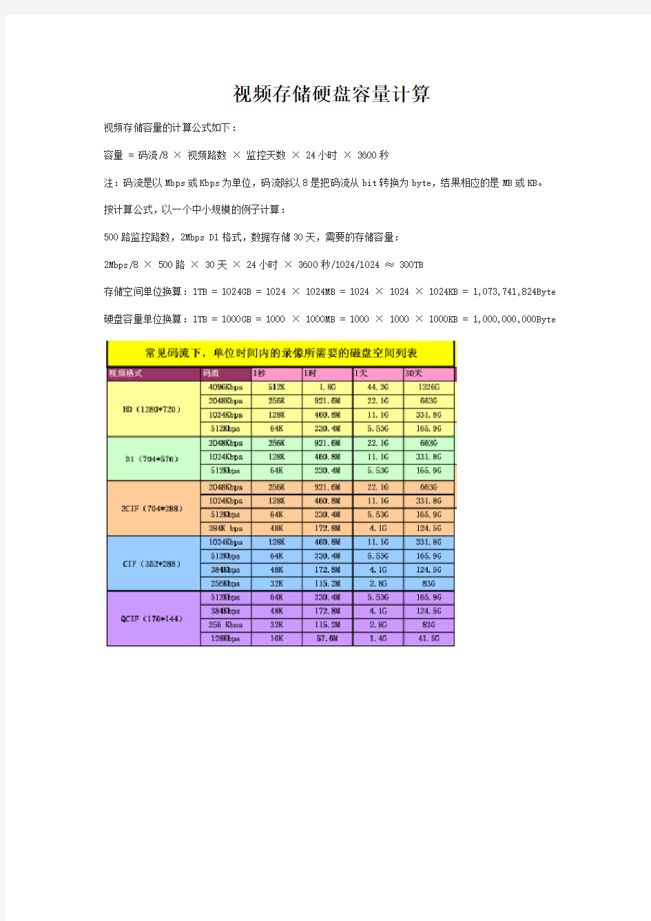 (完整版)视频监控存储容量计算